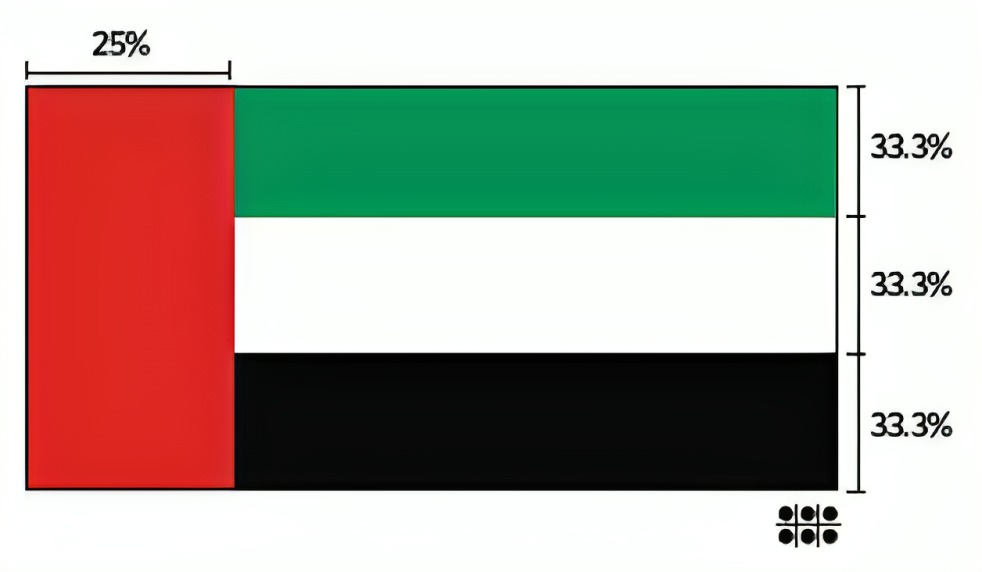 Dubai flag color explained